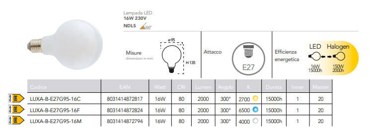 Lampadina LED attacco E27 globo G95 tutto vetro opale 16W 2000 lumen resa 150W 230V