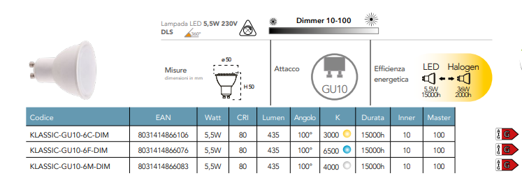 Lampadina LED attacco GU10 5.5W 435 lumen resa 36W dimmerabile