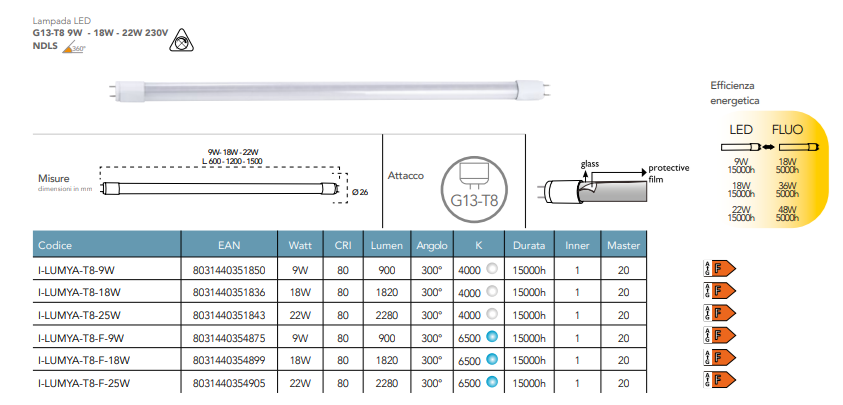 Tubo led attacco G13-T8