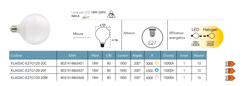 Lampadina LED globo G120 attacco E27 18W 1850 lumen resa 123W