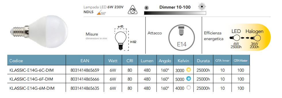 Lampadina LED candela o sfera attacco E14 6W 490 lumen dimmerabile